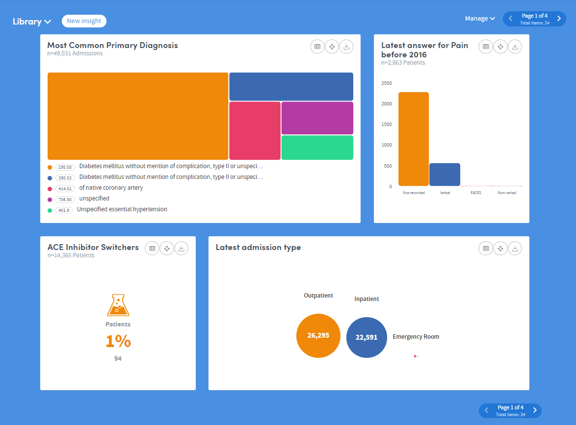 Graphs on the cohort insights screen